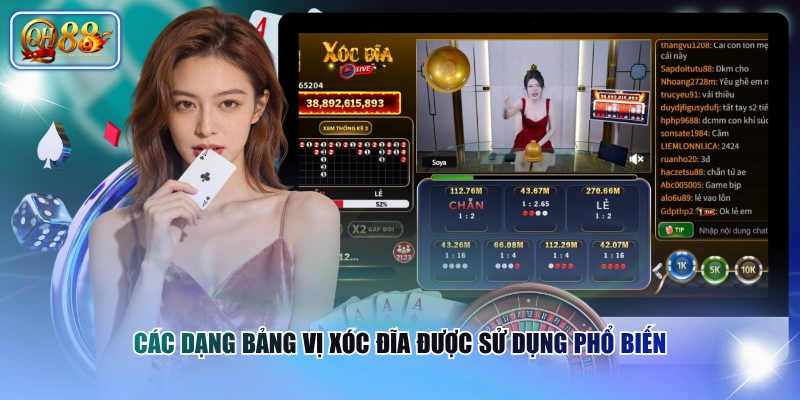 Các dạng bảng vị xóc đĩa được sử dụng phổ biến 
