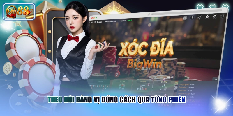 Theo dõi bảng vị đúng cách qua từng phiên 